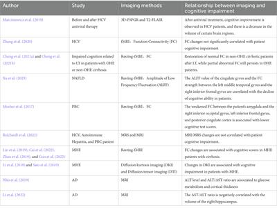 Regulation of mild cognitive impairment associated with liver disease by humoral factors derived from the gastrointestinal tract and MRI research progress: a literature review